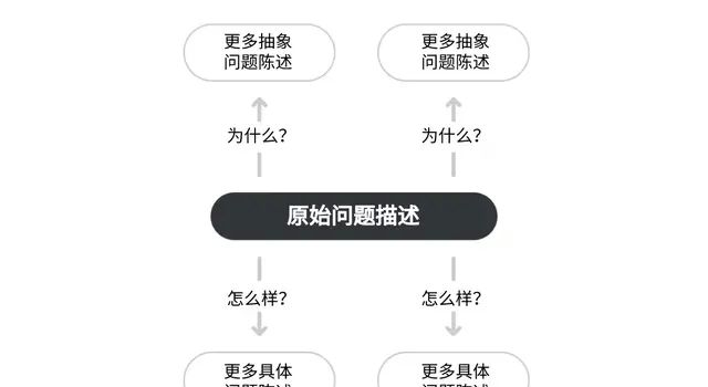 6个锻炼口才的方法，坚持一个月，就能让你的表达能力大大提高