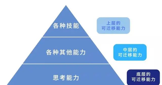 6个锻炼口才的方法，坚持一个月，就能让你的表达能力大大提高