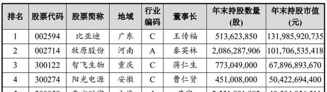 去年上市公司高管最高年薪逾8000万，总体薪酬增长趋缓