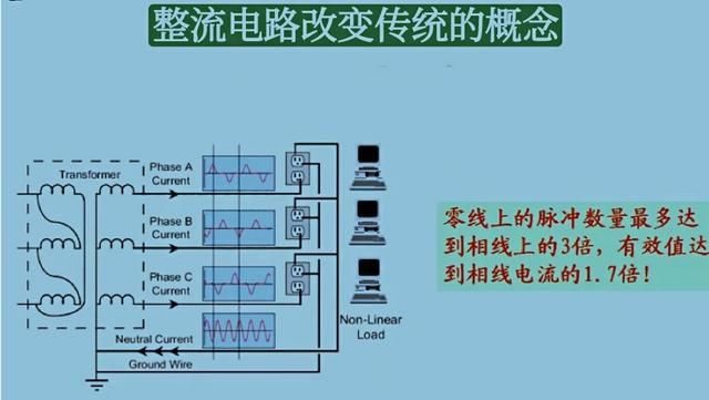 谐波的产生原理是什么?如何消除谐波的影响图1