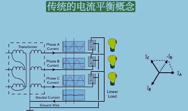 谐波的产生原理是什么?如何消除谐波的影响图2