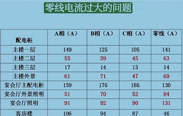 谐波的产生原理是什么?如何消除谐波的影响图3