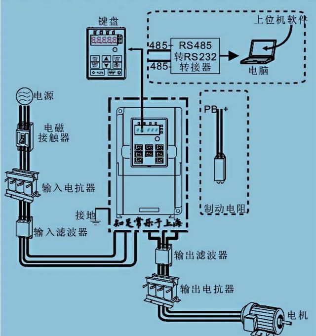 谐波的产生原理是什么?如何消除谐波的影响图4