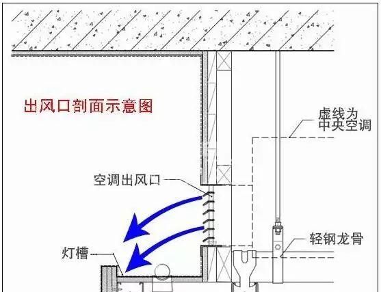 全屋贴砖,在客厅安装中央空调,该如何吊顶呢图2