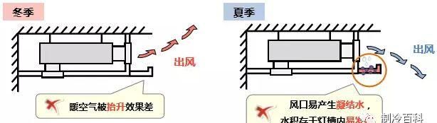 全屋贴砖,在客厅安装中央空调,该如何吊顶呢图4