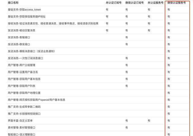 请接招！解锁微信公众号高阶玩法