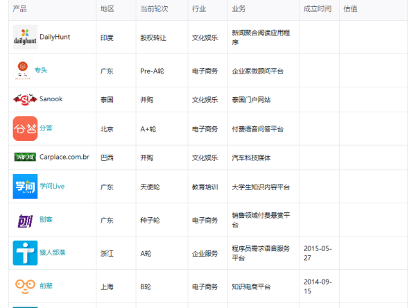 天眼查最新企业数据(天眼查企业状态)图6