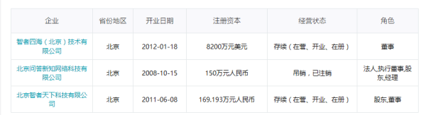 天眼查最新企业数据(天眼查企业状态)图8