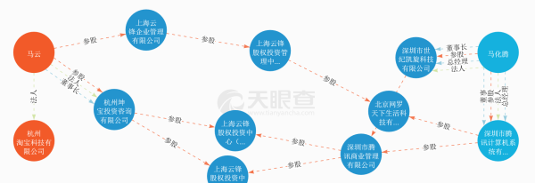 天眼查最新企业数据(天眼查企业状态)图10