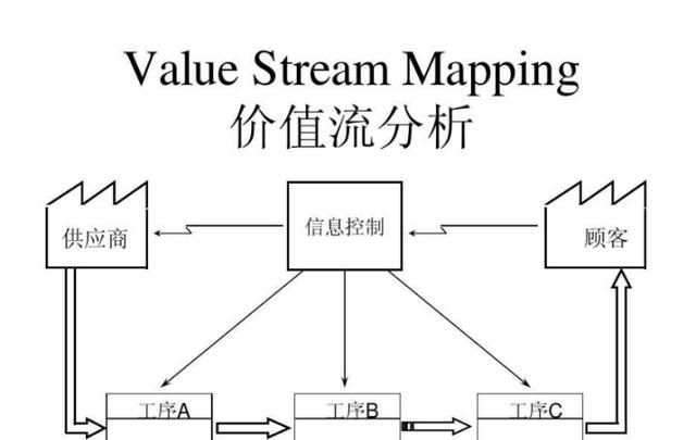 如何才能有效地推进精益生产的管理工作图3