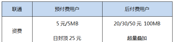 三大运营商国际漫游对比，出国想玩爽还得靠它