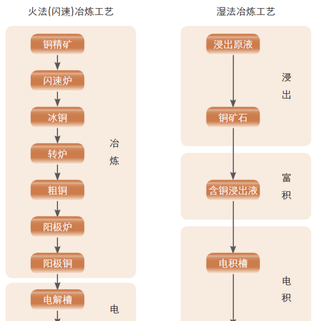 铜期货基础知识