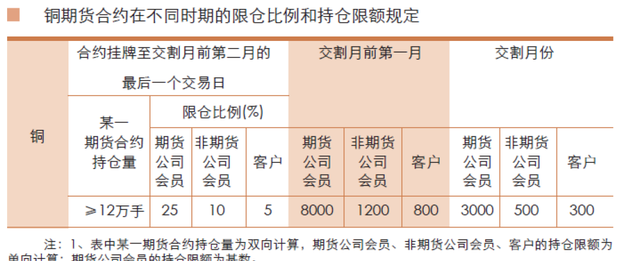 铜期货基础知识