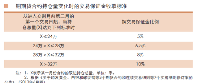 铜期货基础知识