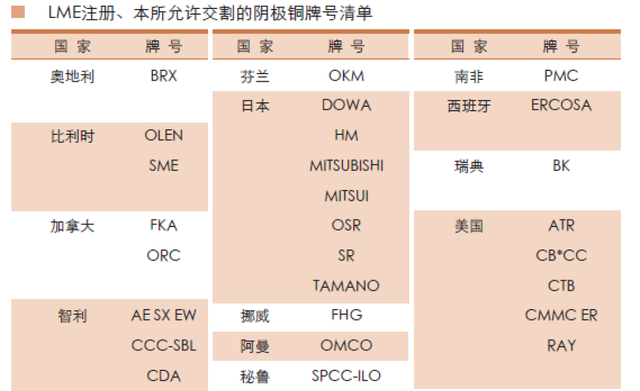 铜期货基础知识