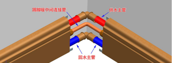 踢脚线暖气片好，还是传统壁挂式暖气片好，对比发现原来