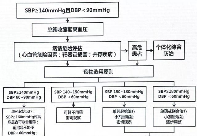 高血压如何降压饮食要注意事项图1