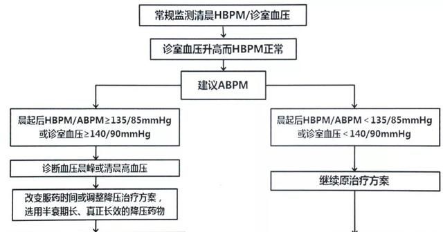 高血压如何降压饮食要注意事项图2