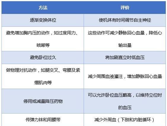 高血压如何降压饮食要注意事项图3