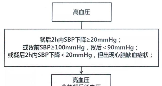 高血压如何降压饮食要注意事项图5