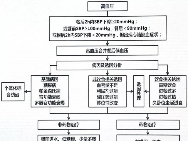 高血压如何降压饮食要注意事项图6