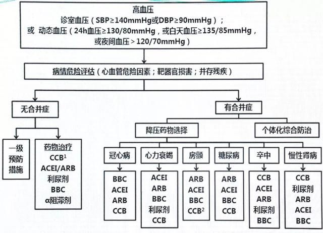 高血压如何降压饮食要注意事项图7