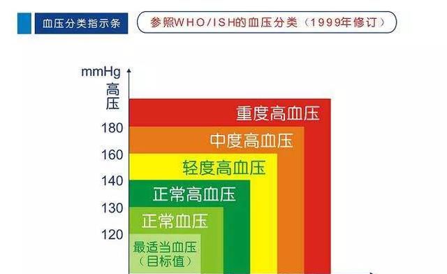 高血压如何降压饮食要注意事项图9