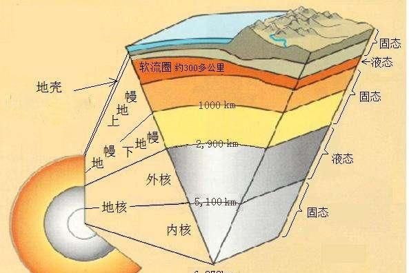 地震是怎么引发的？海洋、山脉又是怎么形成的？