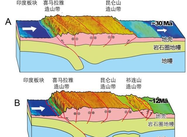 地震是怎么引发的？海洋、山脉又是怎么形成的？