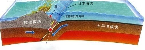 地震是怎么引发的？海洋、山脉又是怎么形成的？