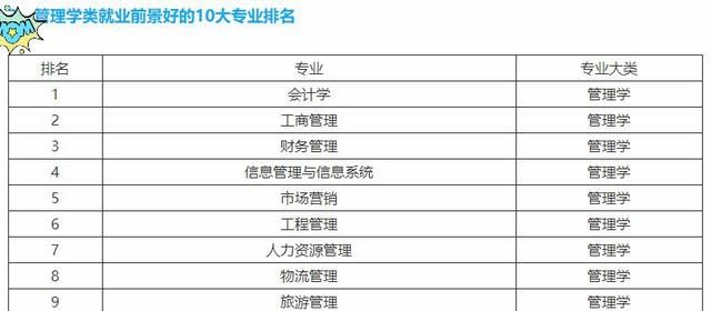 工商管理大类下如何选专业图1