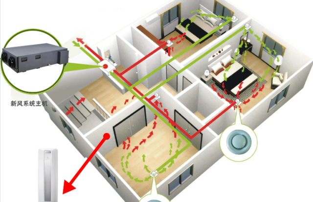 安装新风系统应该注意些什么？价格如何计算？后期如何保养？