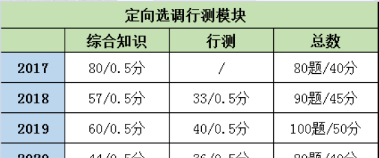 什么叫选调生？