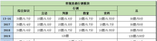 什么叫选调生？