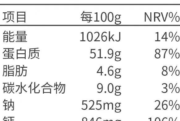 买虾皮时，白虾皮和黄虾皮选哪种？区别非常大，弄懂再买不吃亏