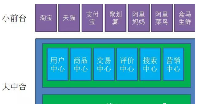 数字化转型名词知多少