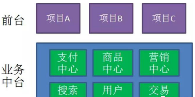 数字化转型名词知多少