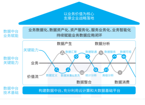 数字化转型名词知多少