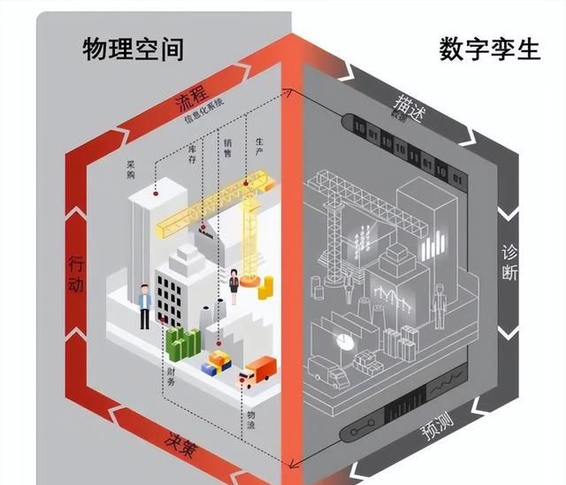 数字化转型名词知多少