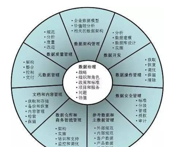 数字化转型名词知多少