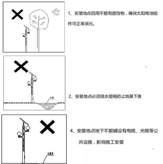 太阳能监控系统详解，看完就会施工安装