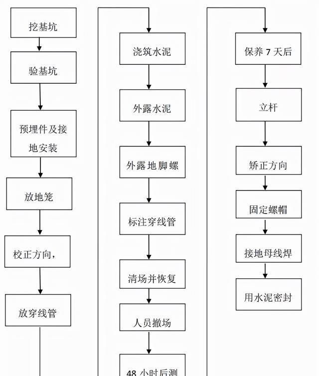 太阳能监控系统详解，看完就会施工安装