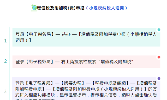 2021年最新增值税消费税与附加税费申报电子税务局操作流程图解