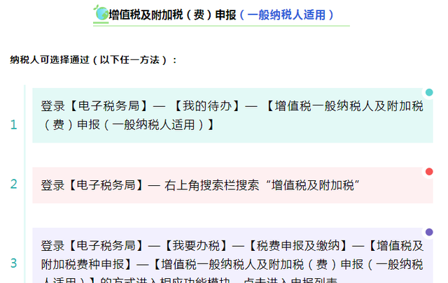 2021年最新增值税消费税与附加税费申报电子税务局操作流程图解