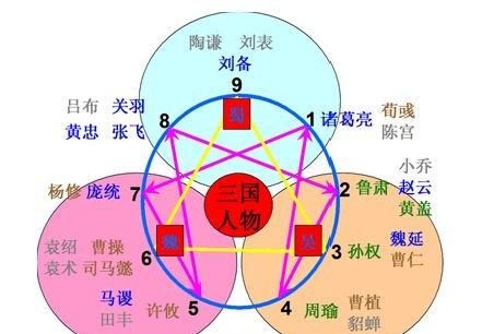 学习九型人格的好处(九型人格线上学习)图6