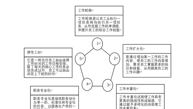 员工满意度分析