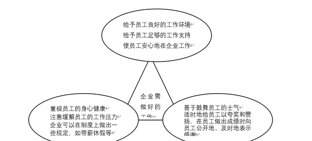 员工满意度分析