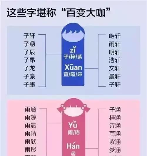 2018新生宝宝取名用得最多图3