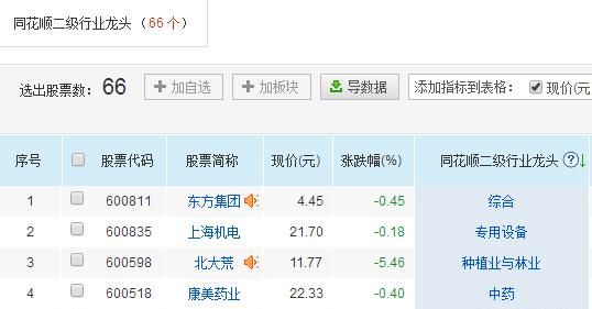 有没有什么软件能分辨出各个行业的龙头股票呢图2