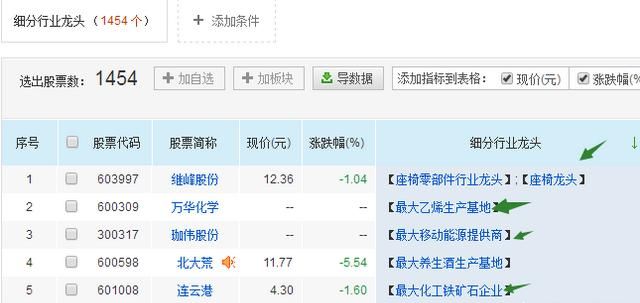 有没有什么软件能分辨出各个行业的龙头股票呢图3